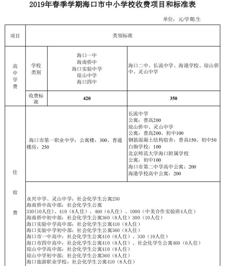 2019꺣йkСW(xu)M(fi)(bio)(zhn)